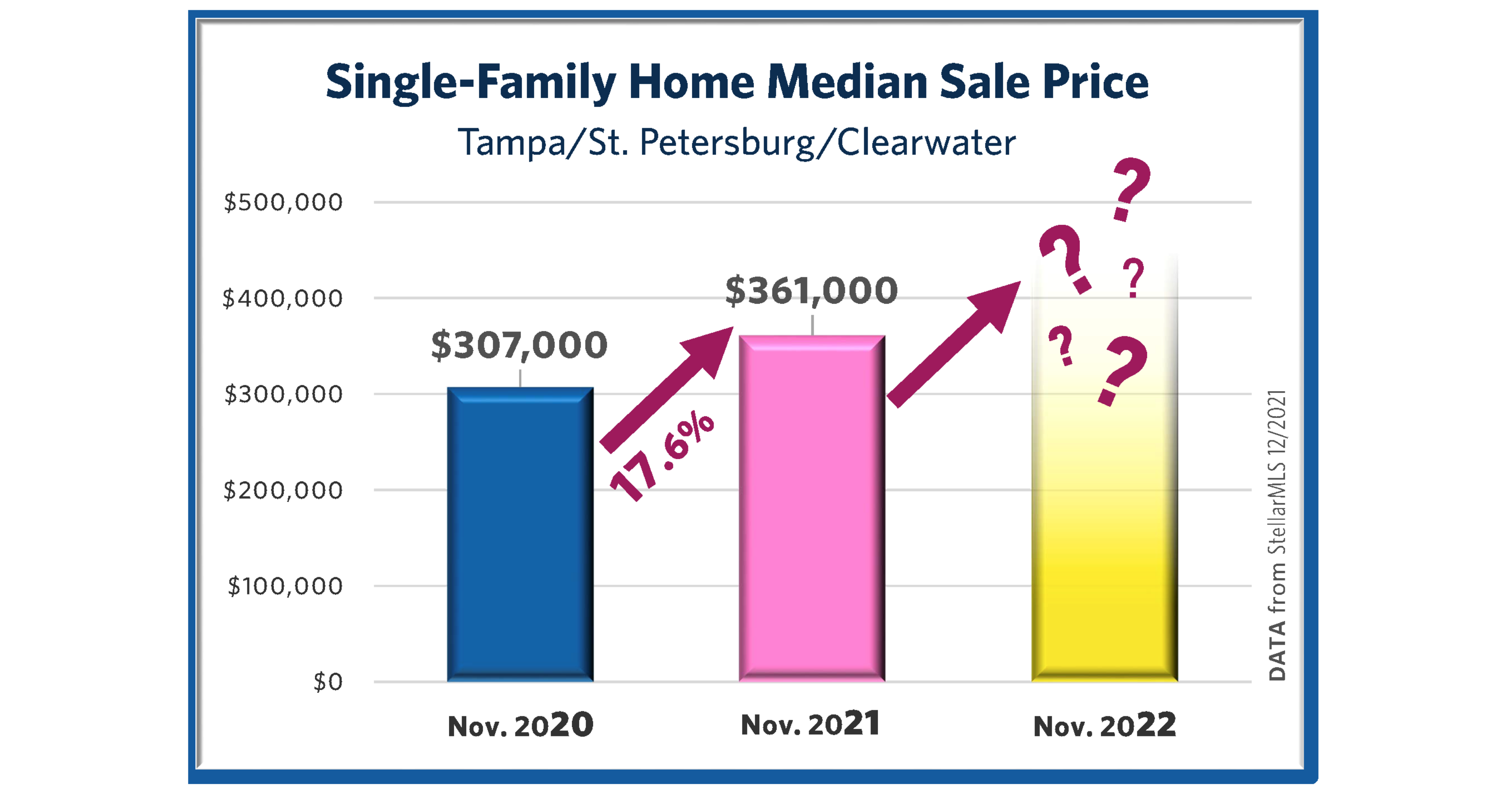 Single-Family Home Median Sale Price