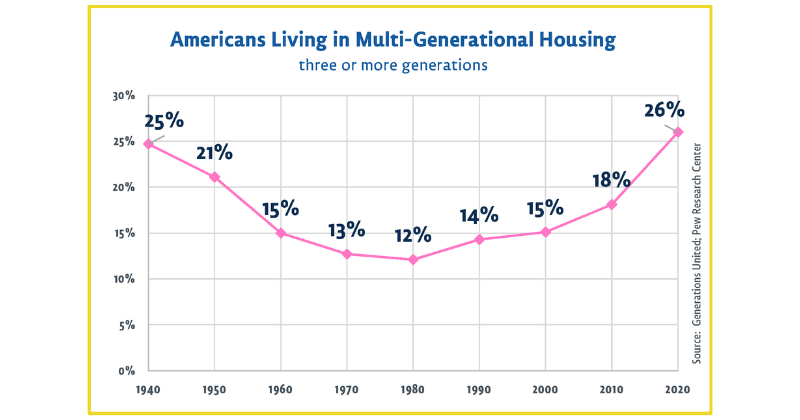 aging in place real estate 2