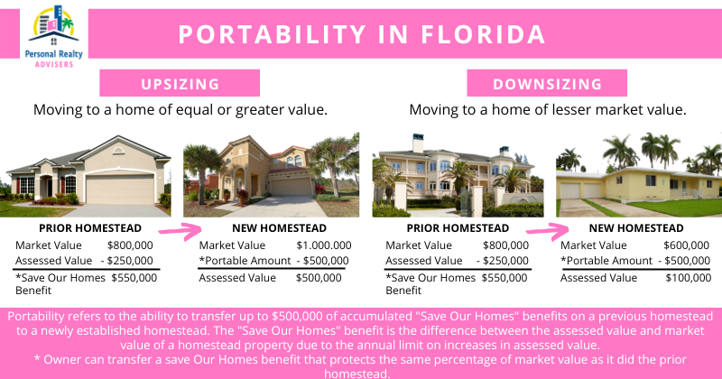 Portability in Florida