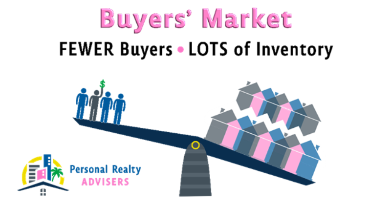 Buyers' Market